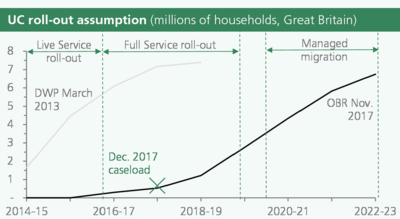400px Universal Credit roll out Dec 2017