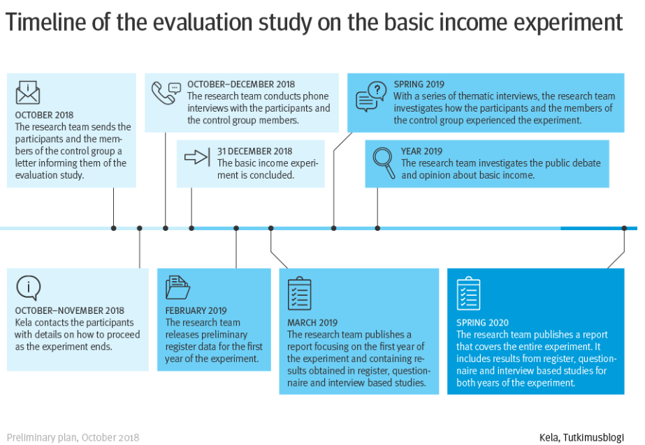 Basic Income 02