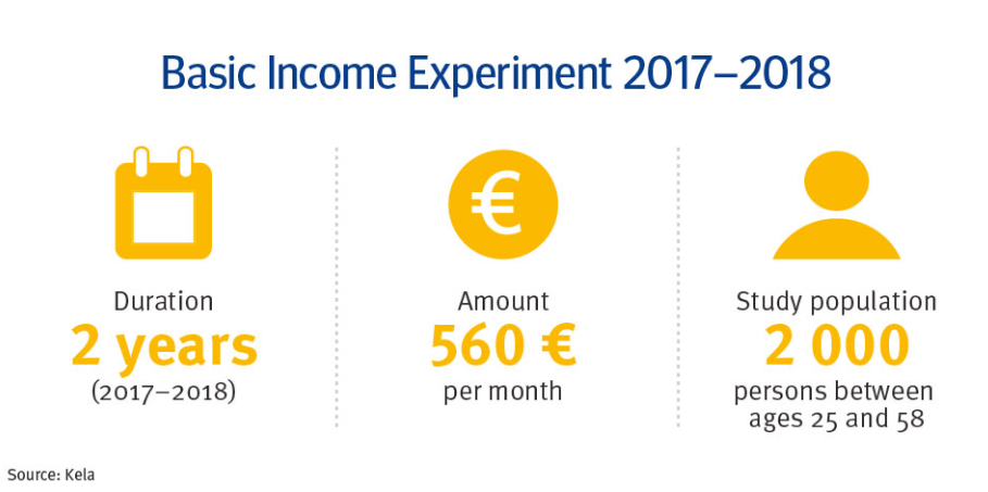 Basic Income 03