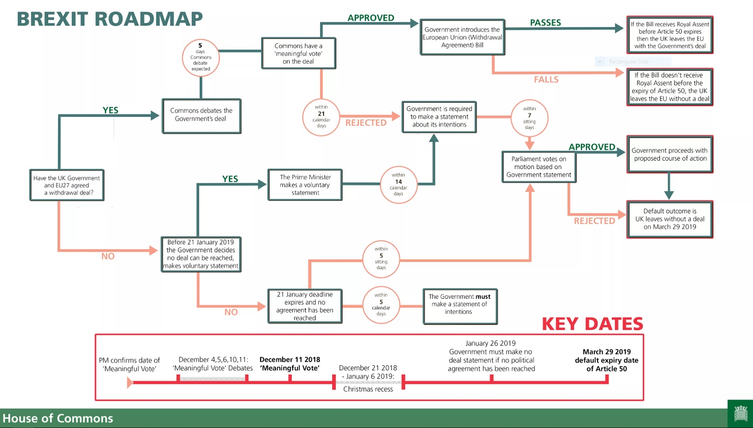 Brexit Roadmap