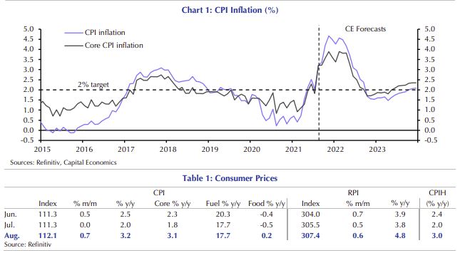 Capital Economics