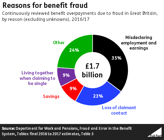 DWP Graph v2