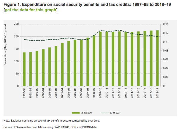 Flip Chart Steve Welfare Spending