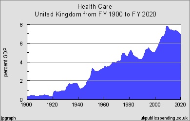 Health Care Spending