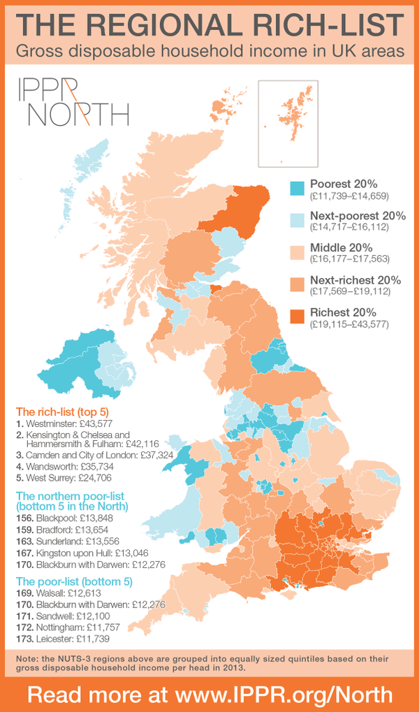 IPPR Graph on Northern Poverty