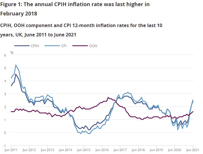 Inflation GraphJPG