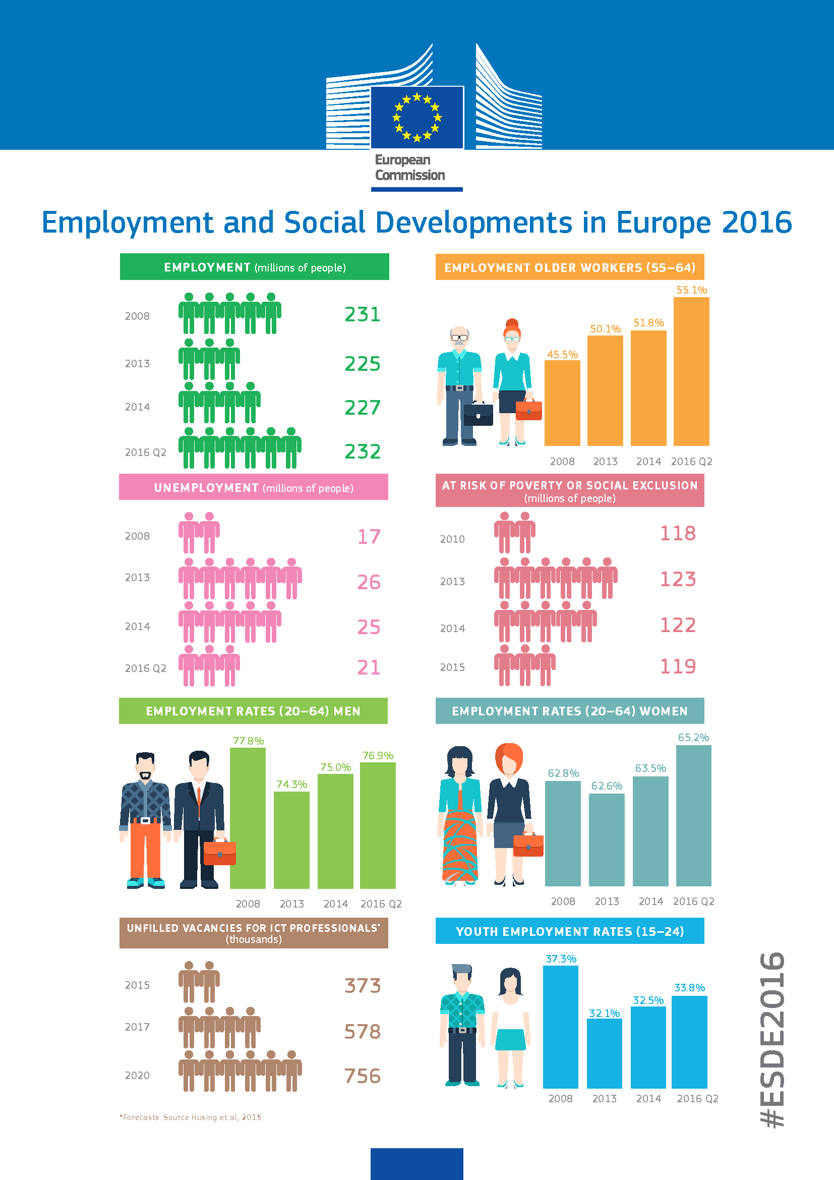 InfographicsESDE-Dec2016vEC 04 page1