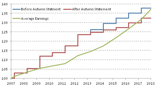 Institute Fiscal Studies Chart-1 17 09 2015