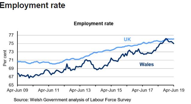 Labour Force Survey Wales 01