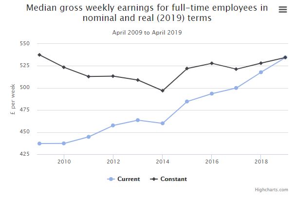 NI Statistics 2019