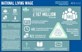 National Living Wage Infographic