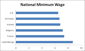 National Minimum Wage