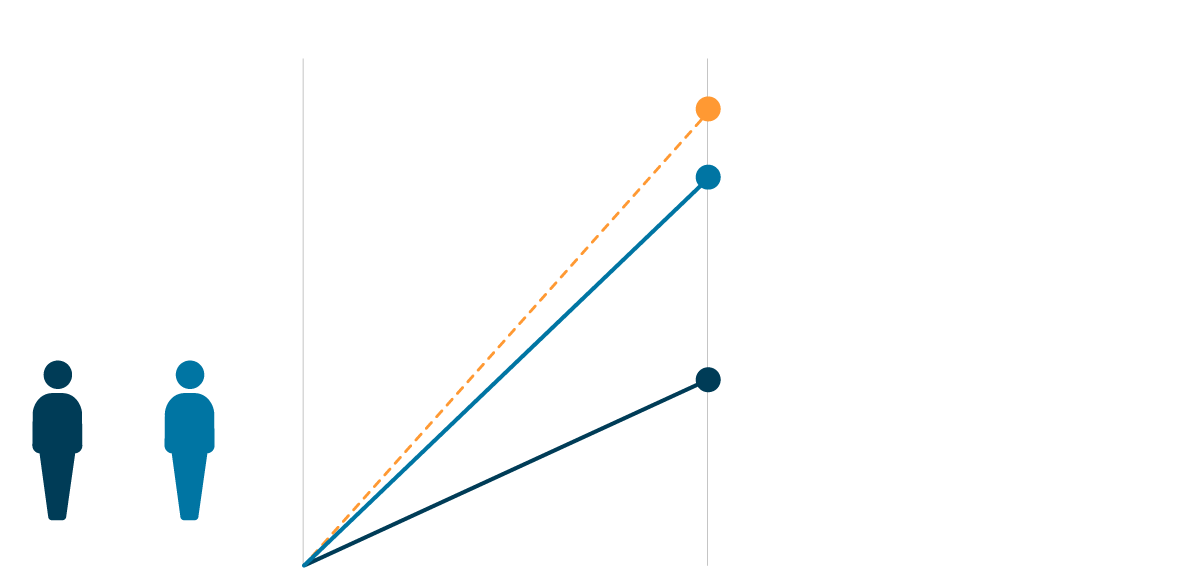 ONS Pay growth ai2html V4-medium