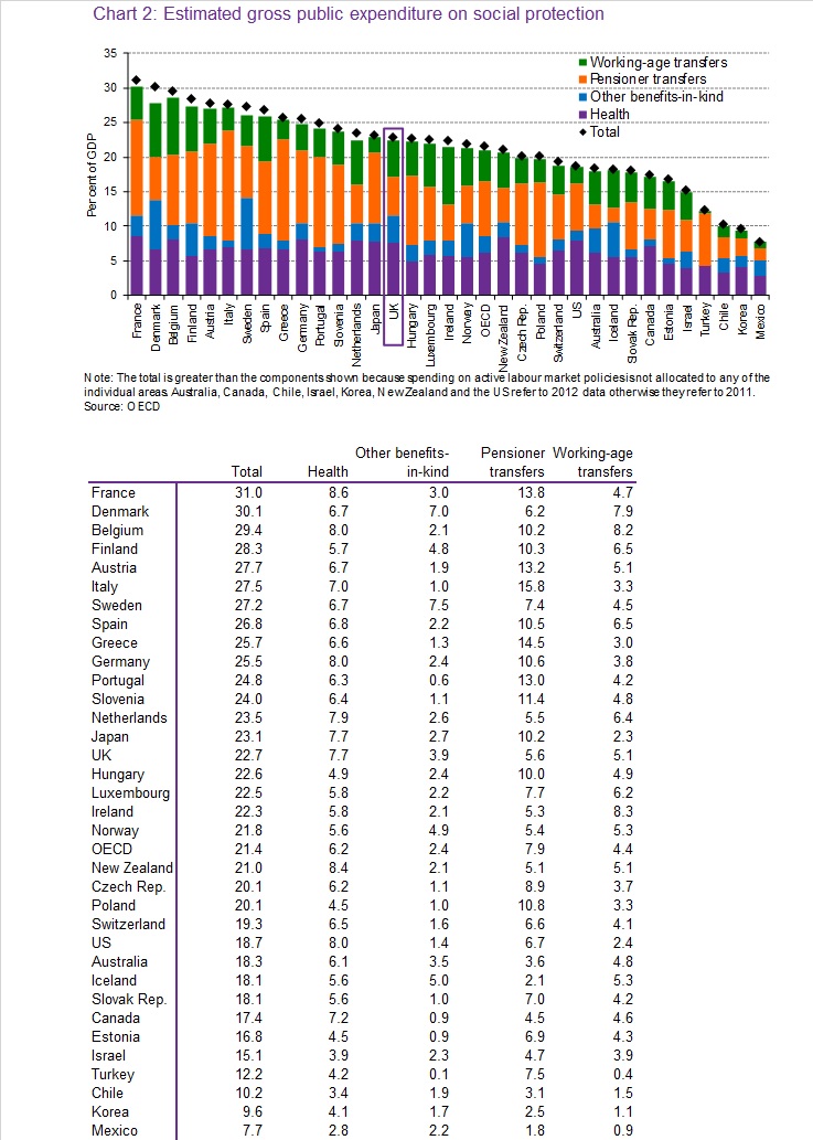 Office of Budget Responsibility Welare Spending Internationally June 2015