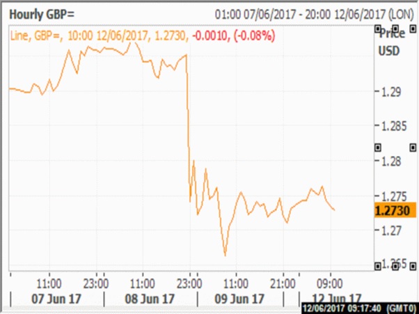 Pound Sliding