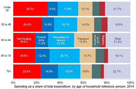 Resolution Foundation Youth Income distribution