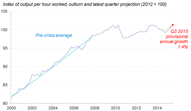 Ressolution Foundation Index of Hours Worked Graph 11 11 2015