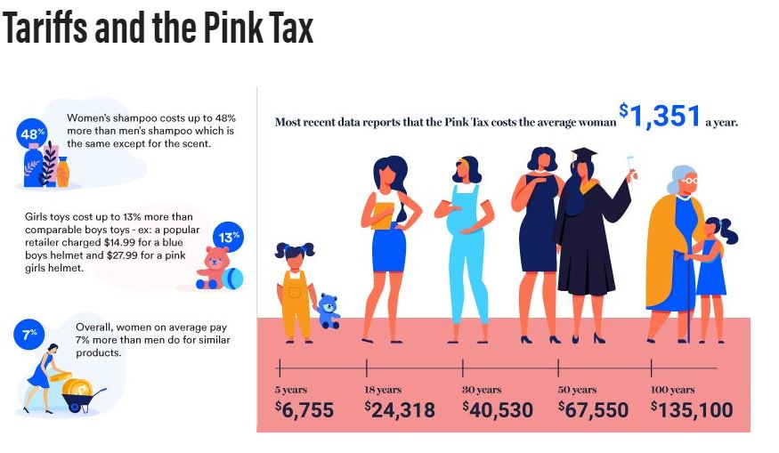 Tariffs and the Pink TaxJPG
