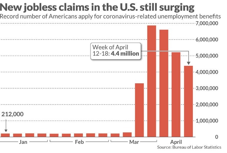 US Jobless April 2020