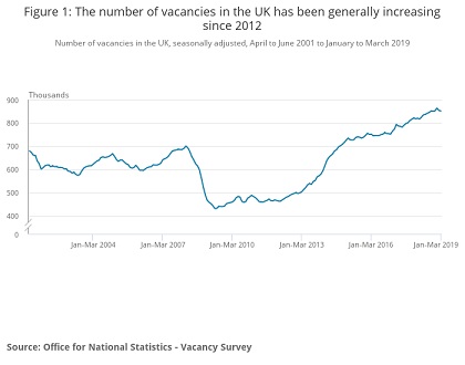 Vacancies March 2019