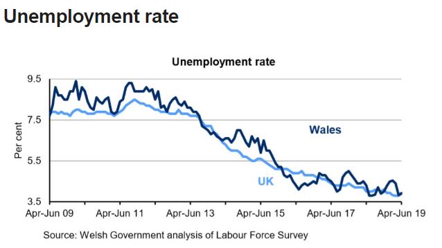 Wales Labour Force Survey 02