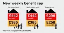 benefit cap exemptions 2016