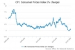 ONS Inflation Statistics