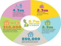 Independant Age - Community Care