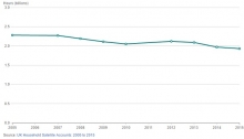 ONS Sees Fall in Volunteering