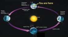The Equinox
