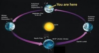 The Equinox