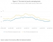 UK Youth Unemployment - Current Trends
