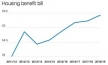 Housing Benefit Bill
