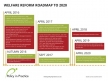 Welfare Reform Road Map