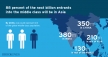 The World’s Middle Class Is About to Boom