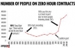 Zero Hours Contracts